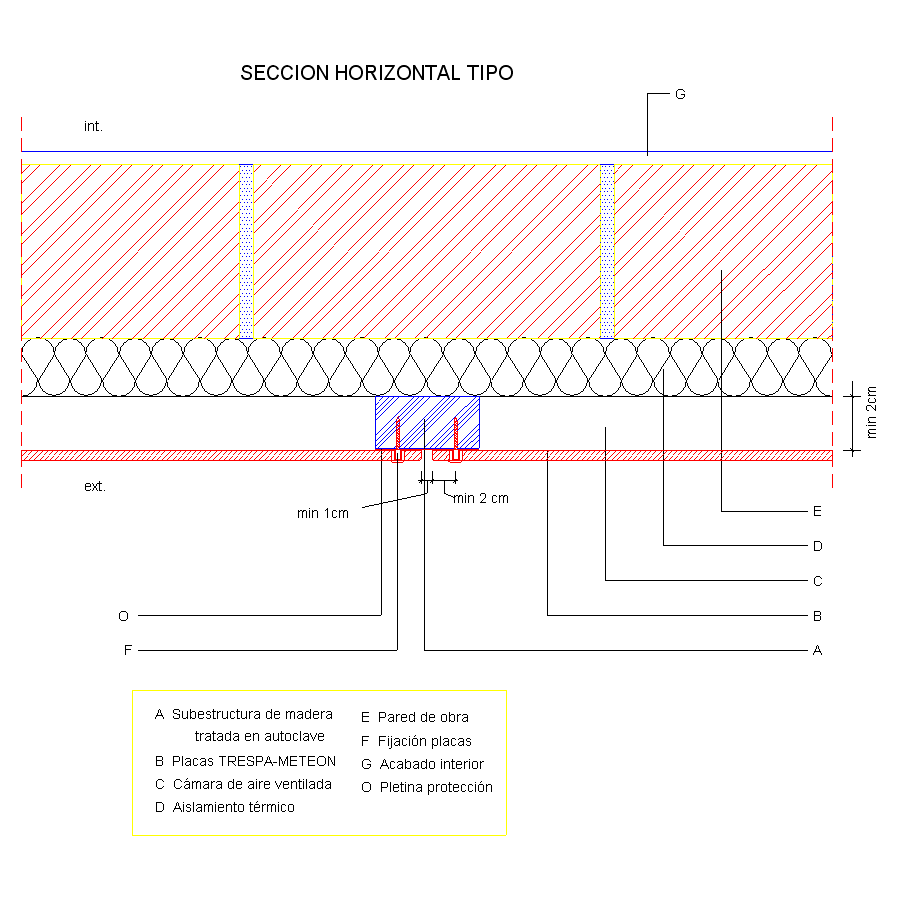 Section horizontale (en Castillan)