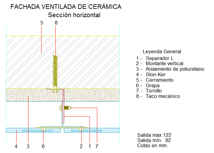 Section horizontale (en Espagnol)