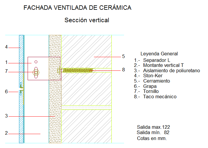 Section verticale (en Espagnol)