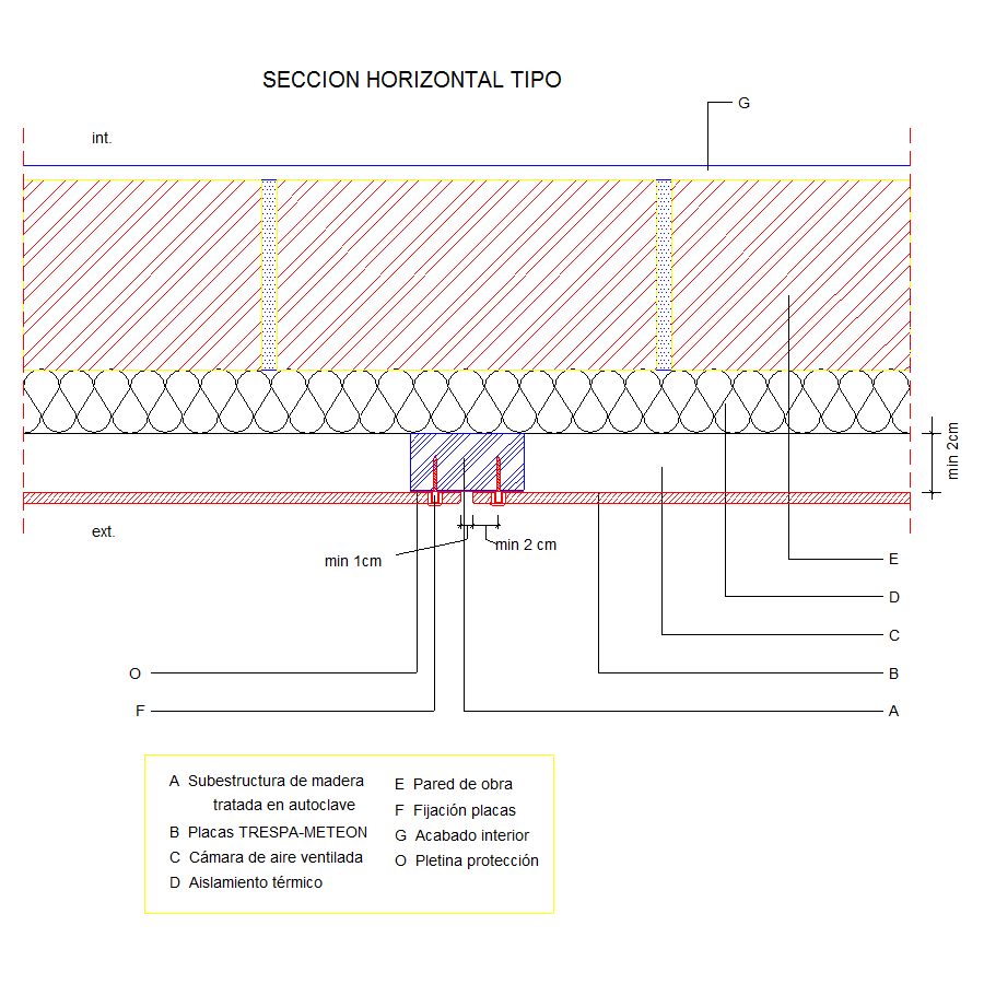 Section horizontale (en Espagnol)