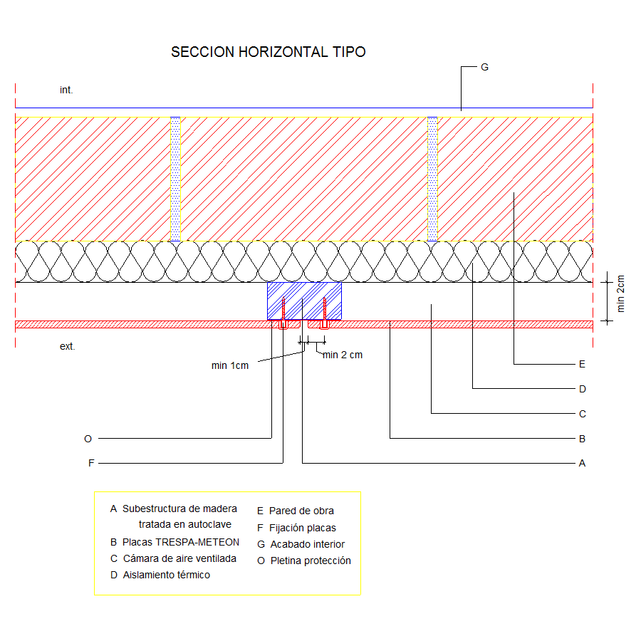 Section horizontale (en Castillan)