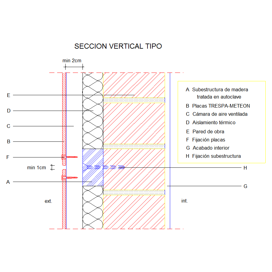 Section verticale (en Espagnol)