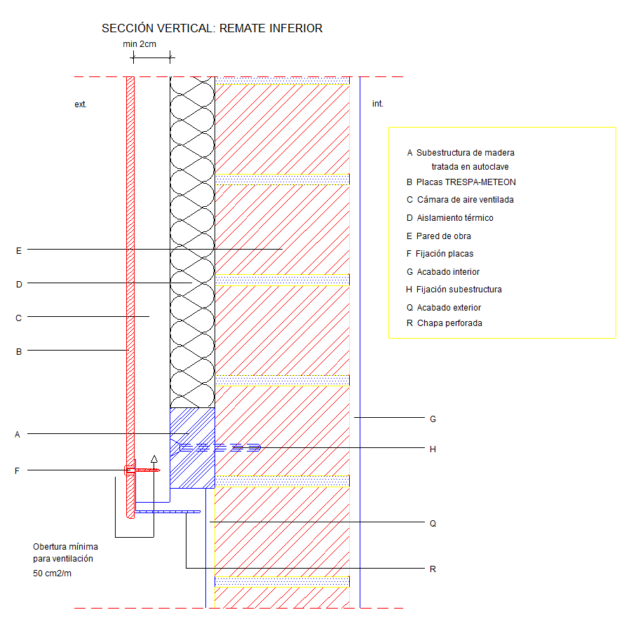 Section verticale de l'arrêt inférieur (en Espagnol)