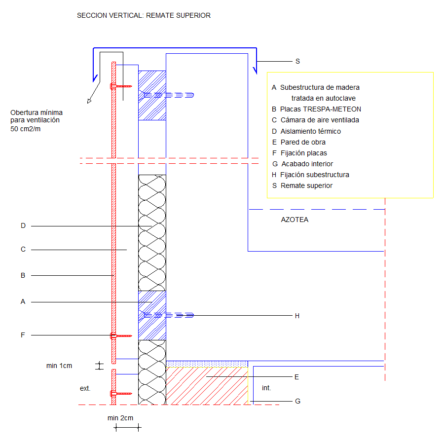 Section verticale de l'arrêt supérieur (en Castillan)