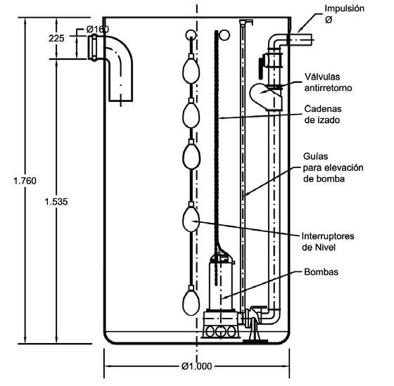 SL-2B (volume utile: 1,2 m³, diamètre du réservoir: 1 m, diamètre de la bouche de visite: 1 m)